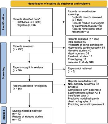 Harnessing the power of artificial intelligence in predicting all-cause mortality in transcatheter aortic valve replacement: a systematic review and meta-analysis